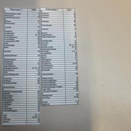 Werkzeugpaternosterinhalt